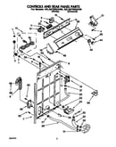 Controls and rear panel