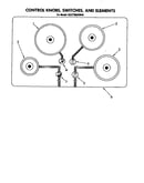 Control knobs, switches, and elements