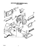 Air flow and control