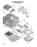 Internal oven