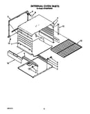 Internal oven
