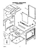External oven
