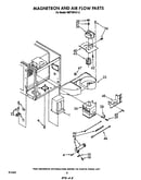 Magnetron and air flow
