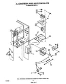 Magnetron and air flow