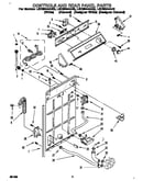 Control and rear panel