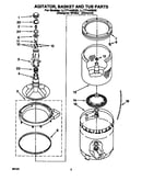 Agitator, basket and tub
