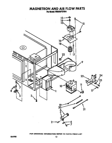 Magnetron and air flow