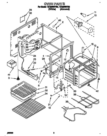 Oven