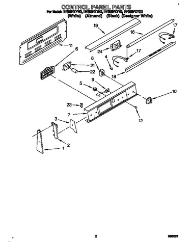 Control panel