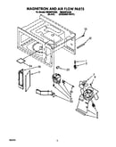 Magnetron and air flow