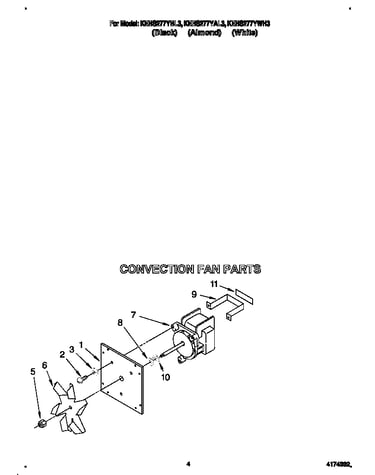 Convection fan