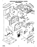 Airflow and control