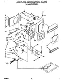 Air flow and control