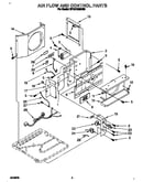 Air flow and control