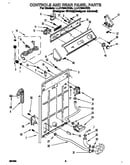 Controls and rear panel