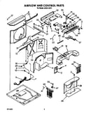 Airflow and control
