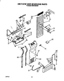Air flow and reservoir