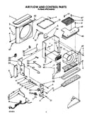 Air flow and control