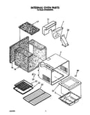 Internal oven