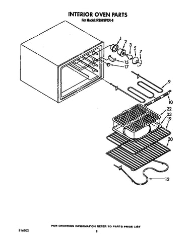 Interior oven