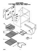 Oven