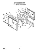 Oven door
