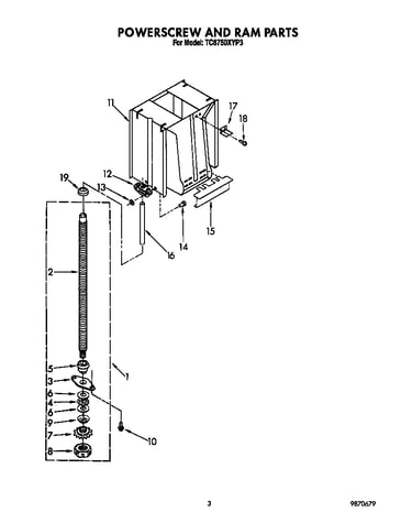 Powerscrew and ram