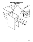 Panel and control