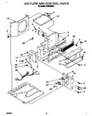 Air flow and control