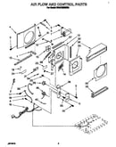 Air flow and control