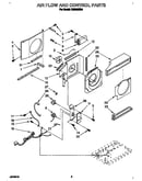 Air flow and control