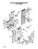 Air flow and reservoir