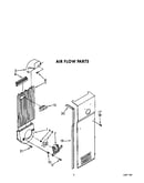 Air flow
