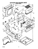 Air flow and control