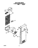 Air flow