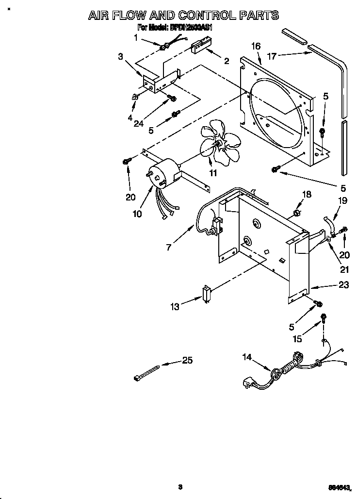 Air flow and control