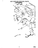 Air flow and control