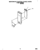 Microwave control panel