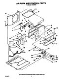 Air flow and control