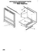 Microwave compartment