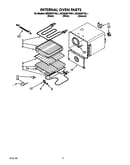 Internal oven