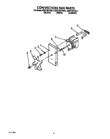Convection fan