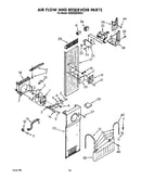 Air flow and reservoir