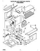 Airflow and control
