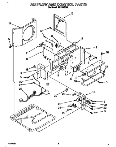 Airflow and control
