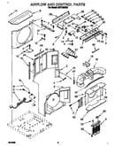 Airflow and control
