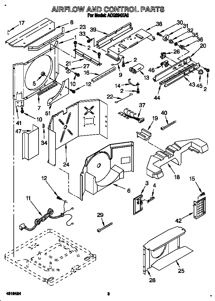 Airflow and control