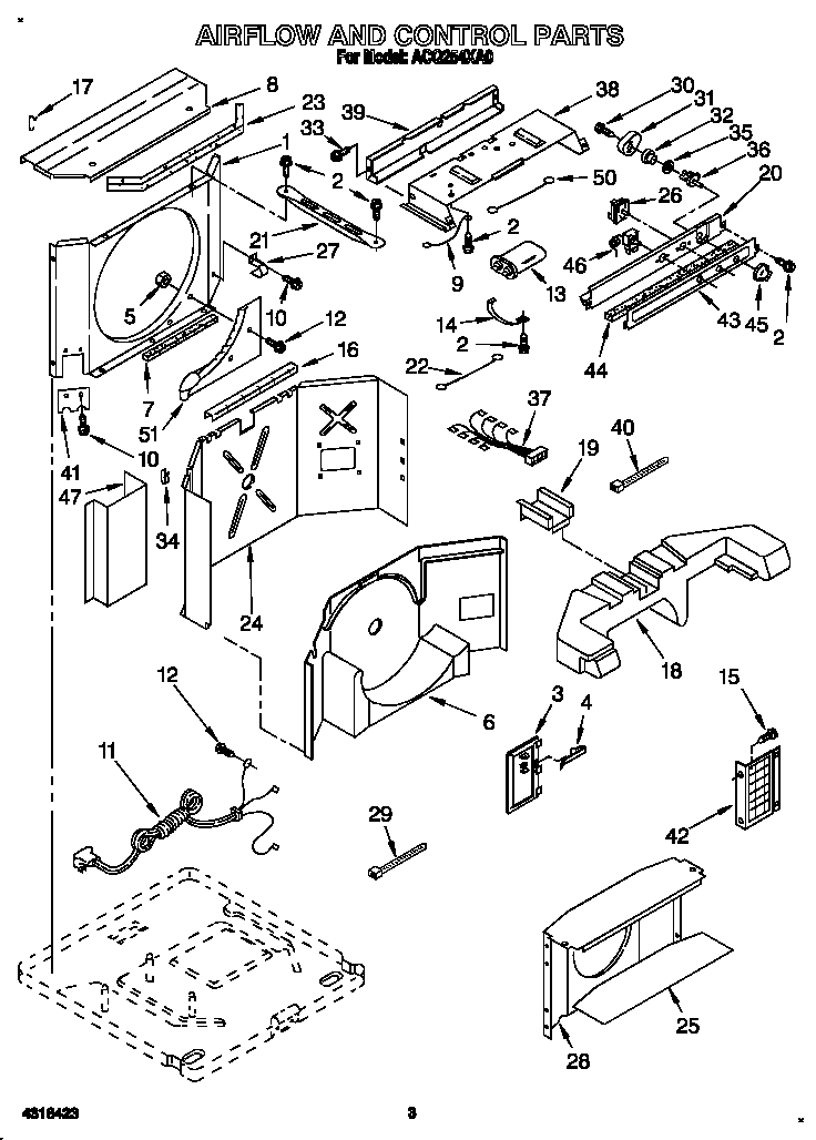 Airflow and control