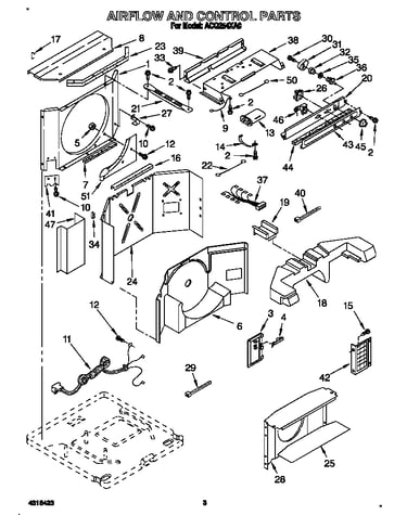 Airflow and control