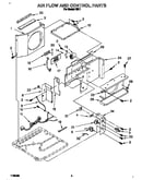 Air flow and control